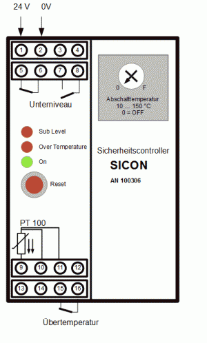 Anschlüsse SICON