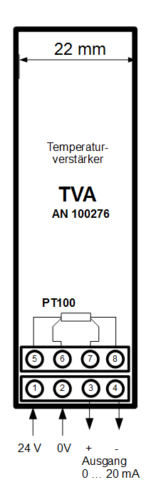 Anschlüsse TVA Anschlüsse TVA