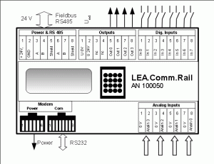 LEA.Comm.Rail connection diagram LEA.Comm.Rail connection diagram